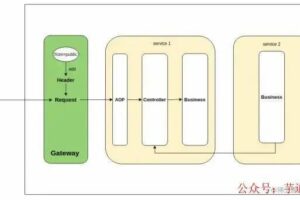 接口不能对外暴露怎么办？