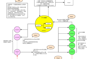 京东JD-hotkey热数据探测框架