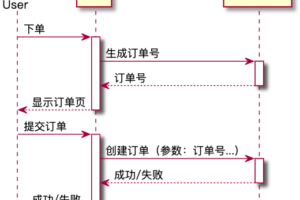 分布式系统如何防止重复下单