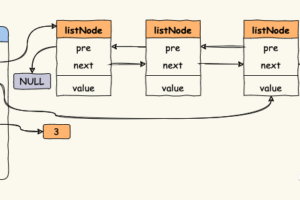 Redis List 底层三种数据结构原理