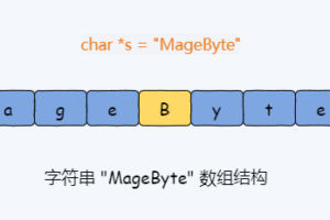 Redis String 底层数据结构 SDS 与计数器实战