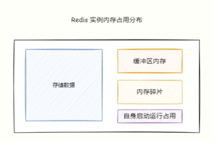 Redis 的数据被删除，内存占用还这么大？