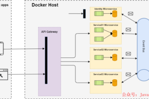 微服务架构路线