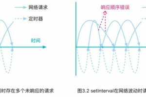一个健壮的前端轮询-定时异步任务