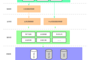 设计一个IM单聊架构