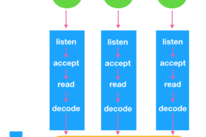Redis Plus 来了，性能炸裂