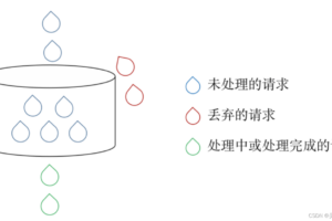 Nginx配置限流,技能拉满