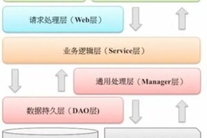 优秀的代码都是如何分层的？