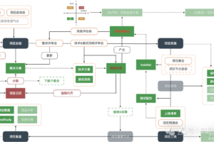 项目带崩了怎么办?