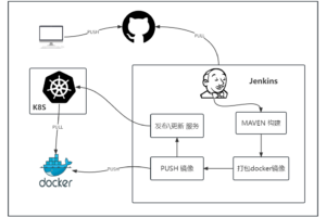 一键部署 SpringCloud 微服务