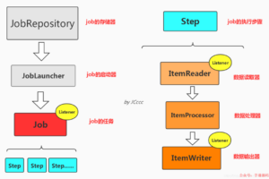 批处理框架 Spring Batch