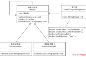 巧用责任链模式来优化参数多重校验