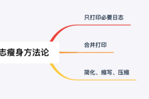 日志瘦身骚操作从5G优化到1G