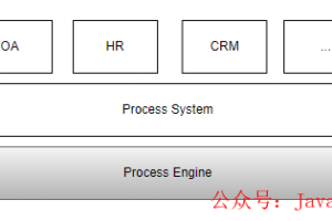 流程引擎的架构设计