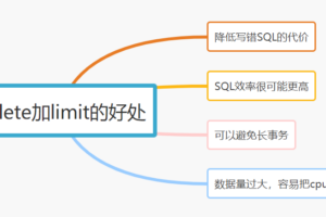 SQL优化的21个小技巧
