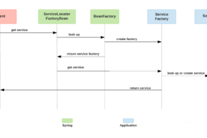 spingboot服务定位模式Service Locator Pattern之ServiceLocatorFactoryBean使用教程
