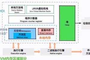 这些年背过的面试题——JVM篇
