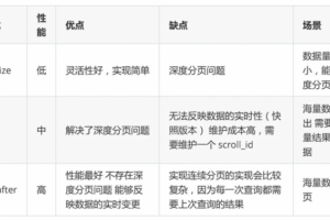 这些年背过的面试题——ES篇