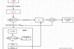 一份登录设计方案