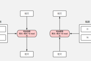 SpringBoot快速实现api加密