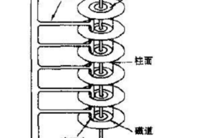 从B 树、B+ 树、B* 树谈到R 树