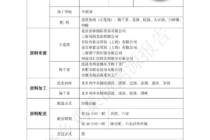 老乡鸡:我在Gitee开源了,给程序员们多了一条选择后路