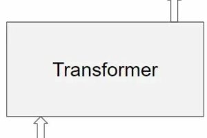 图解Transformer架构设计