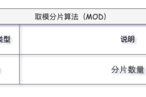 ShardingSphere分库分表分片算法