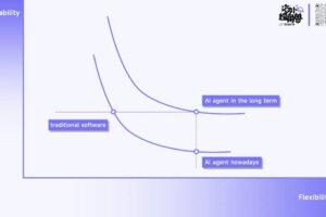 什么是AI Agent?怎么理解 AI Agent