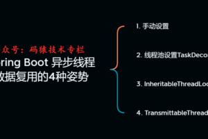 优雅的实现SpringBoot异步线程间数据传递