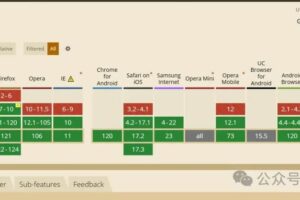 你还在使用websocket实现实时消息推送吗?