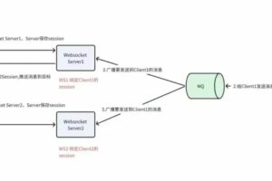 WebSocket 集群解决方案