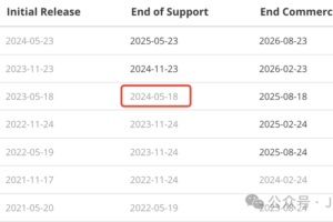 SpringBoot 3.3 正式发布，应用启动速度直接起飞