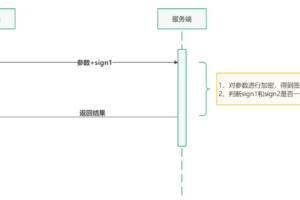 如何防止接口被刷，接口防刷处理方案