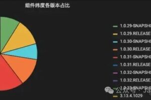 插入式注解使用教程