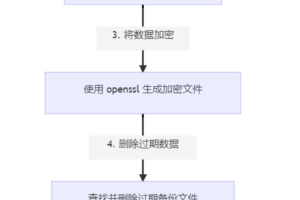 mysql避免删库跑路的最好办法