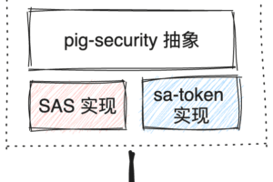 SpringBoot 3.3 新特性