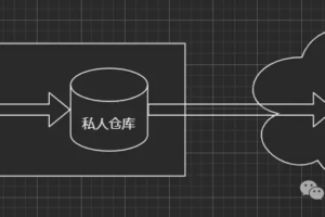 史上最全 Maven 教程