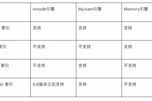 深入探索MySQL索引策略