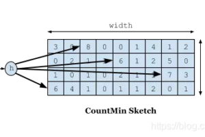 SpringBoot使用Caffeine Cache