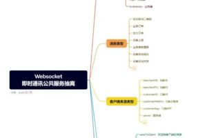 单独对websocket抽象封装，支撑不同业务的消息即时通讯