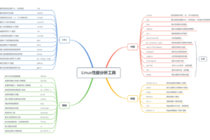 程序员必备Linux性能分析工具和方法