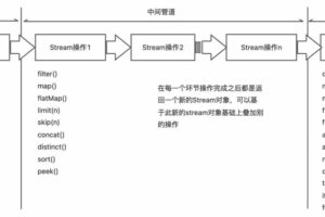 Stream流技术在真实案例中的应用