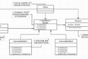 Mybatis中的9种设计模式