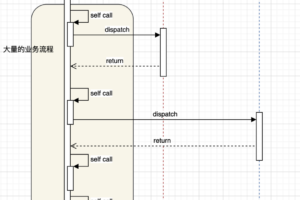 干掉if…else，最好用的3种设计模式！