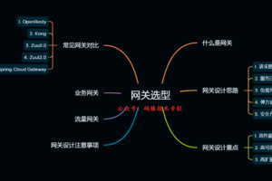 API网关技术选型
