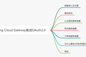 Spring Cloud Gateway 整合 OAuth2.0 实现分布式统一认证授权！