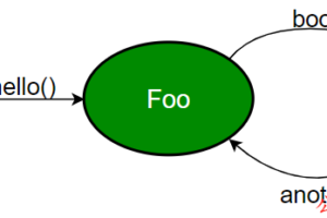 微服务循环依赖引发问题