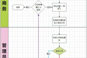 不引入ES，如何利用 MySQL 实现模糊匹配