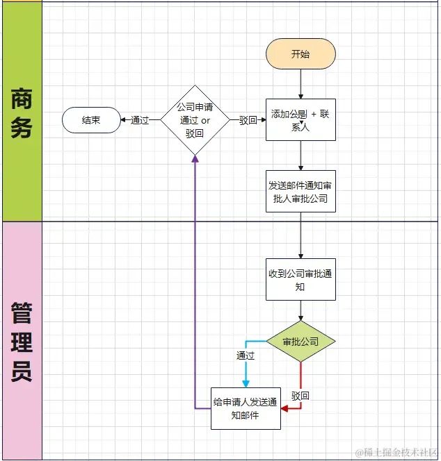 null 图片